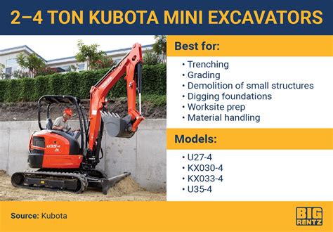 how much do mini excavators weigh|kubota mini excavator size chart.